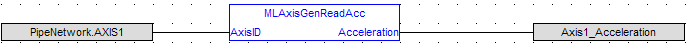 MLAxisGenReadAcc: FBD example